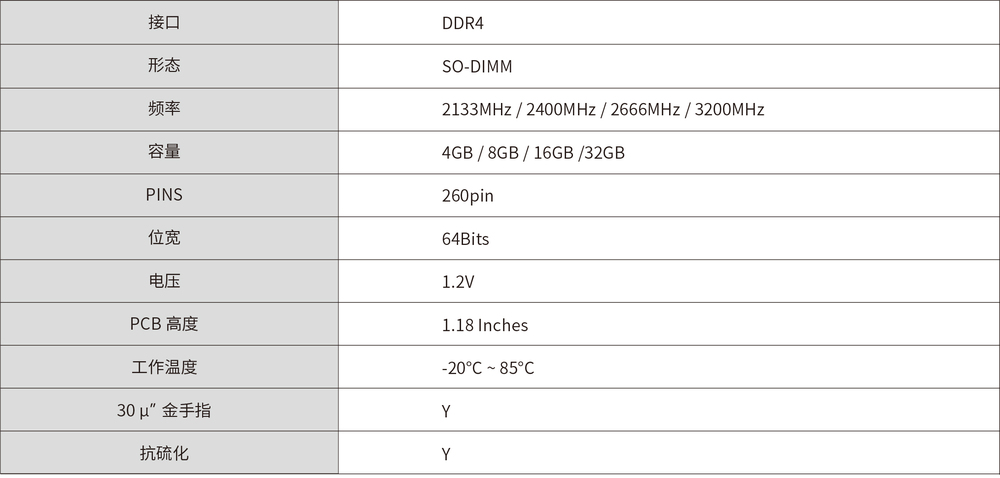 DDR4 SO-DIMM 寬溫.jpg