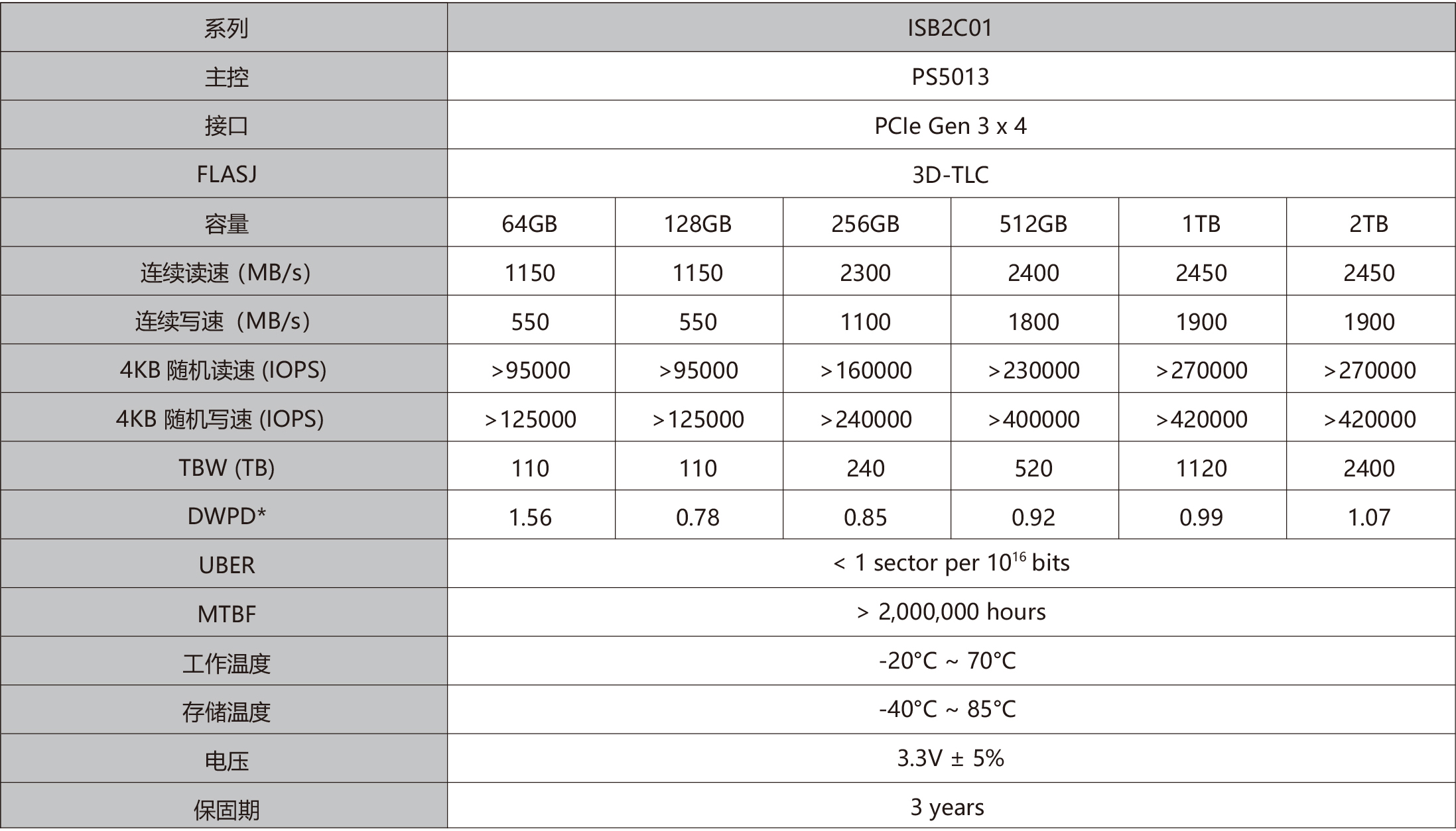 ISB2C01 M.2 2280 NVMe.jpg