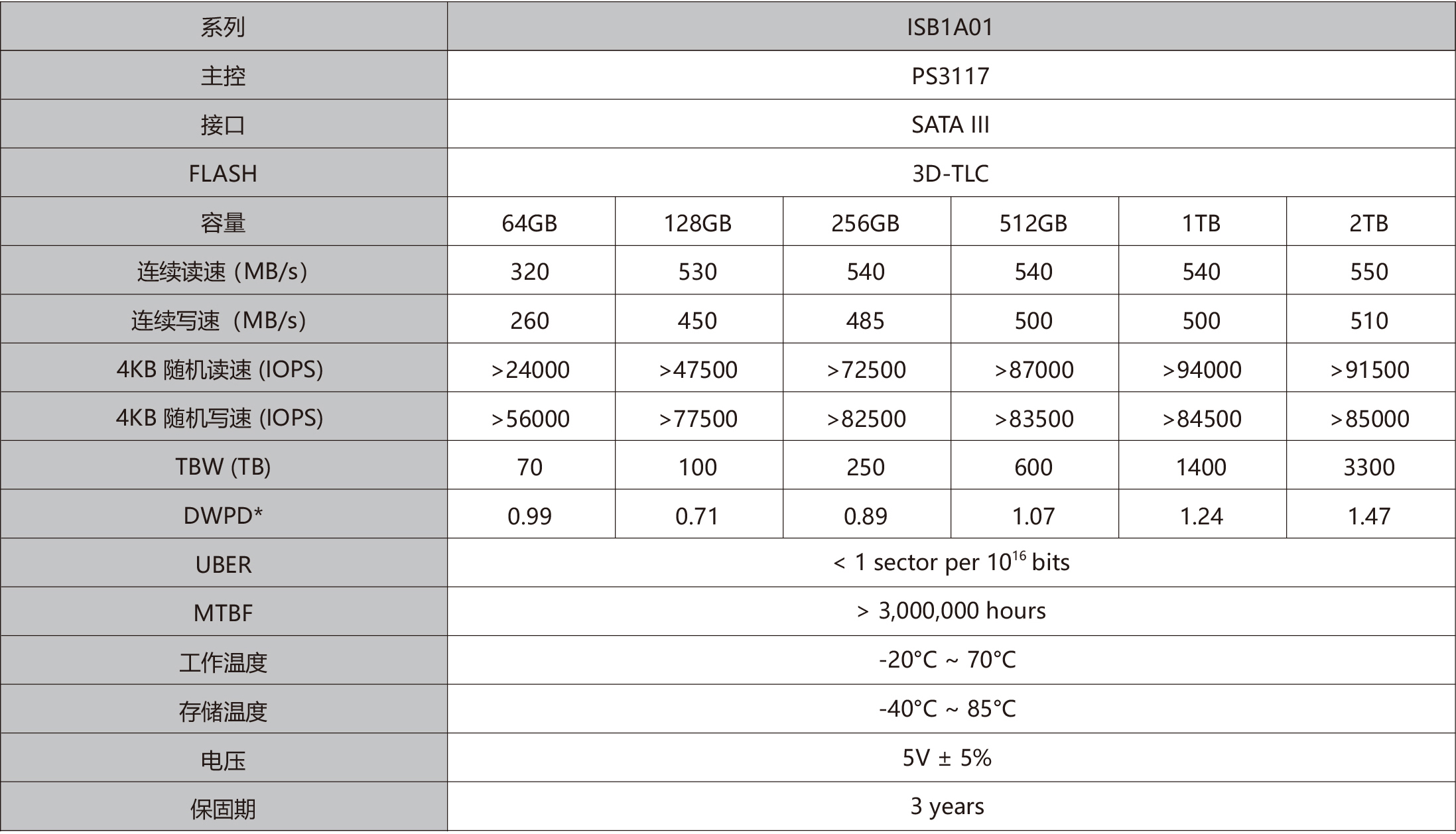 ISB1A01 2.5 SATA .jpg