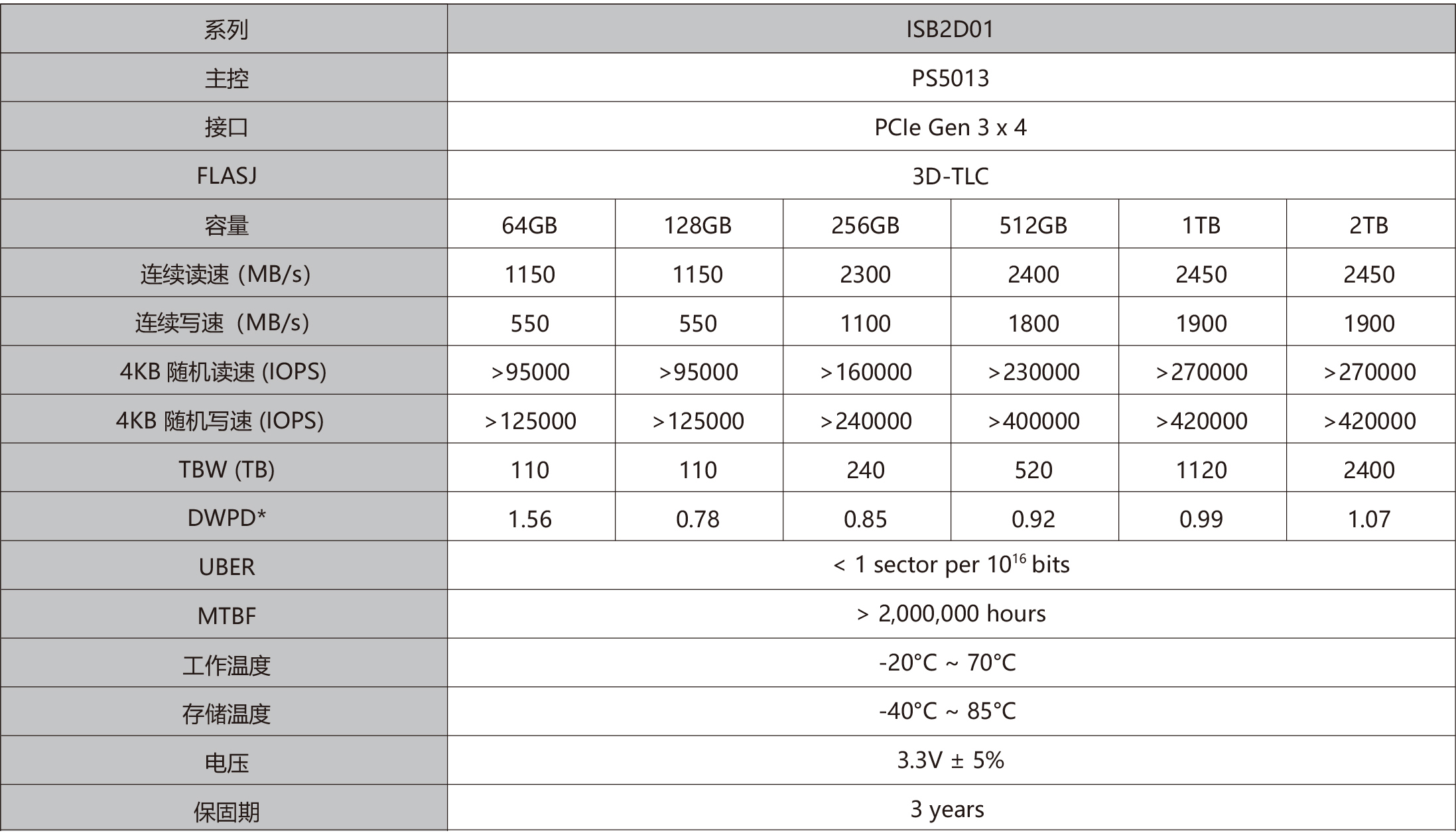 ISB2D01 M.2 2242 NVMe.jpg