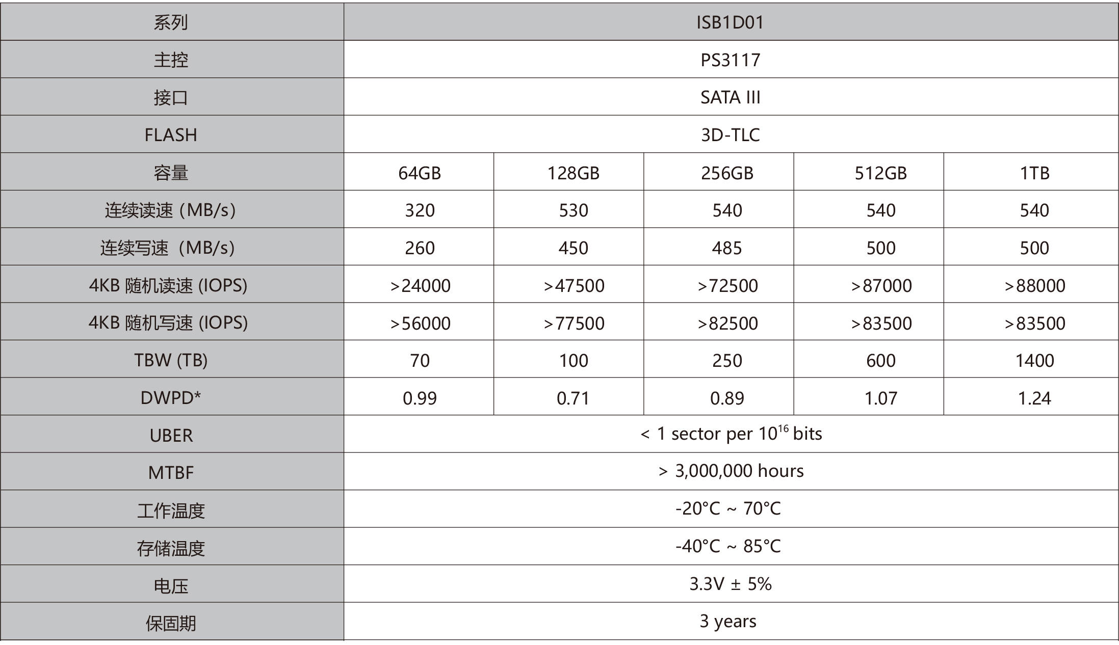 ISB1D01 M.2 2240 SATA.jpg