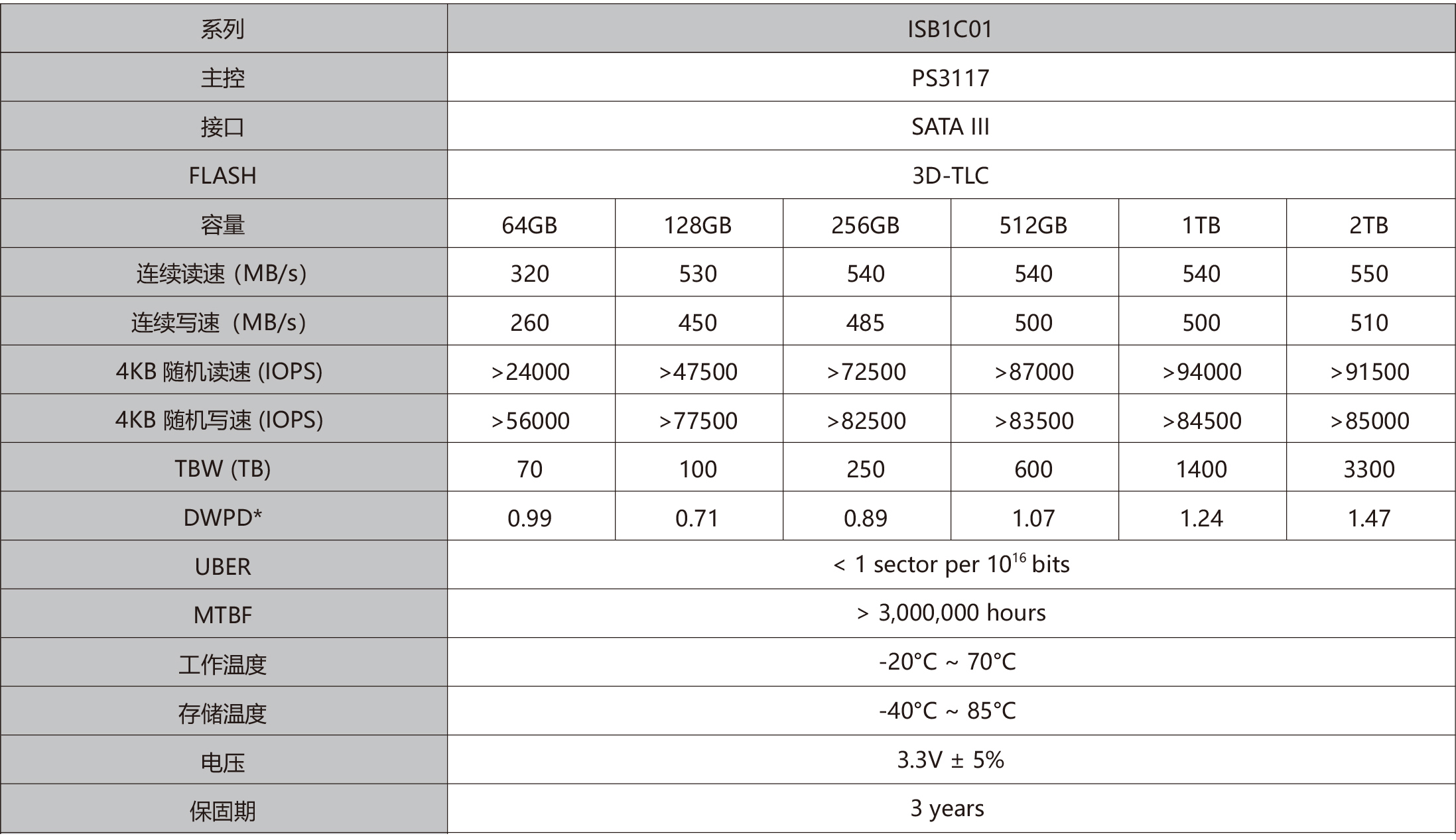 ISB1C01 M.2 2280 SATA.jpg