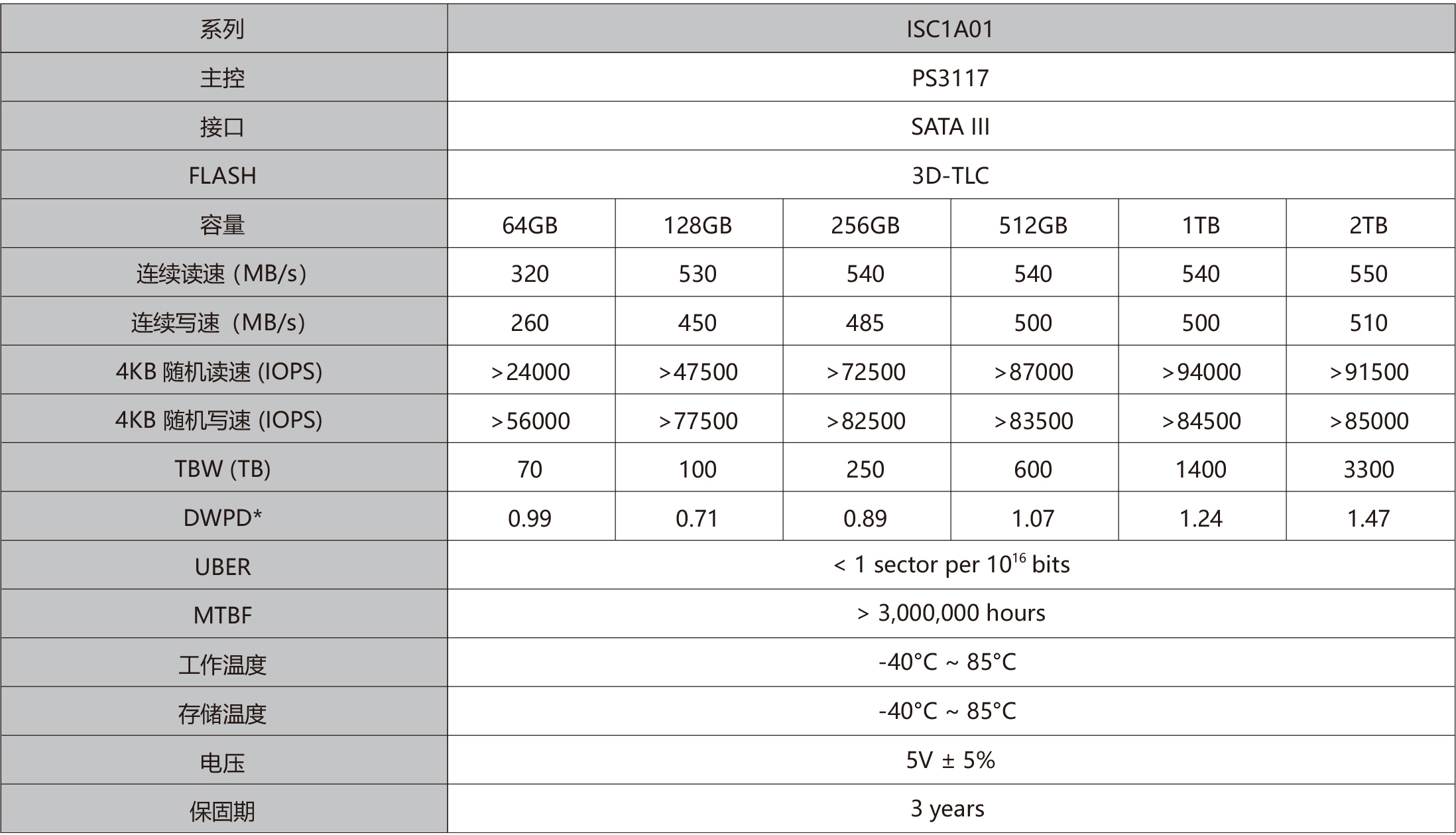 ISC1A01 2.5 SATA.jpg