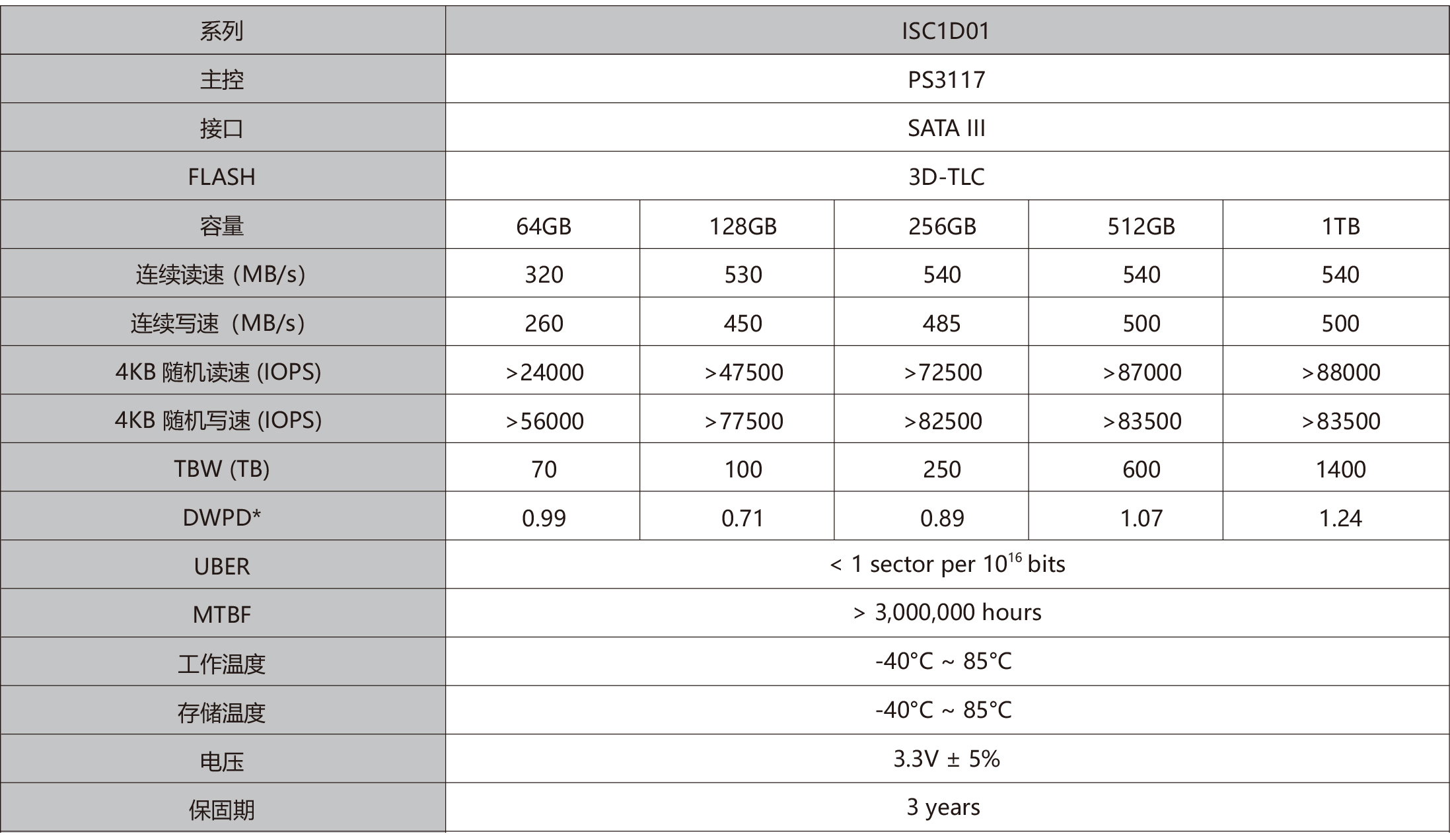 ISC1D01 M.2 2242 SATA.jpg