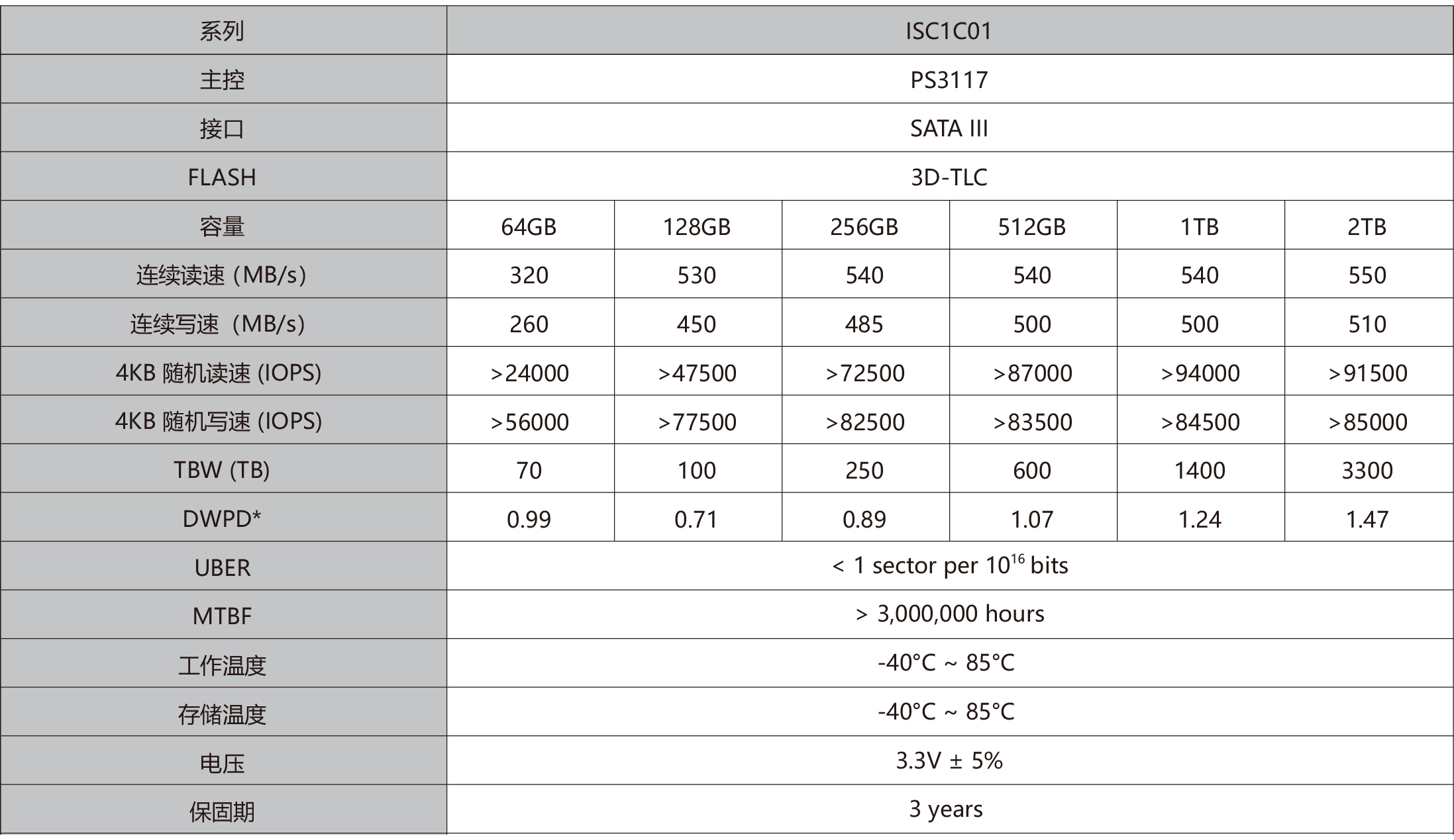 ISC1C01 M.2 2280 SATA.jpg