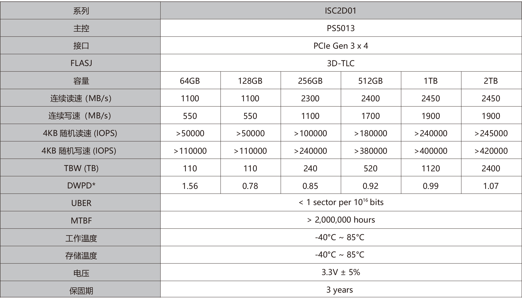 ISC2D01 M.2  2242 NVMe.jpg