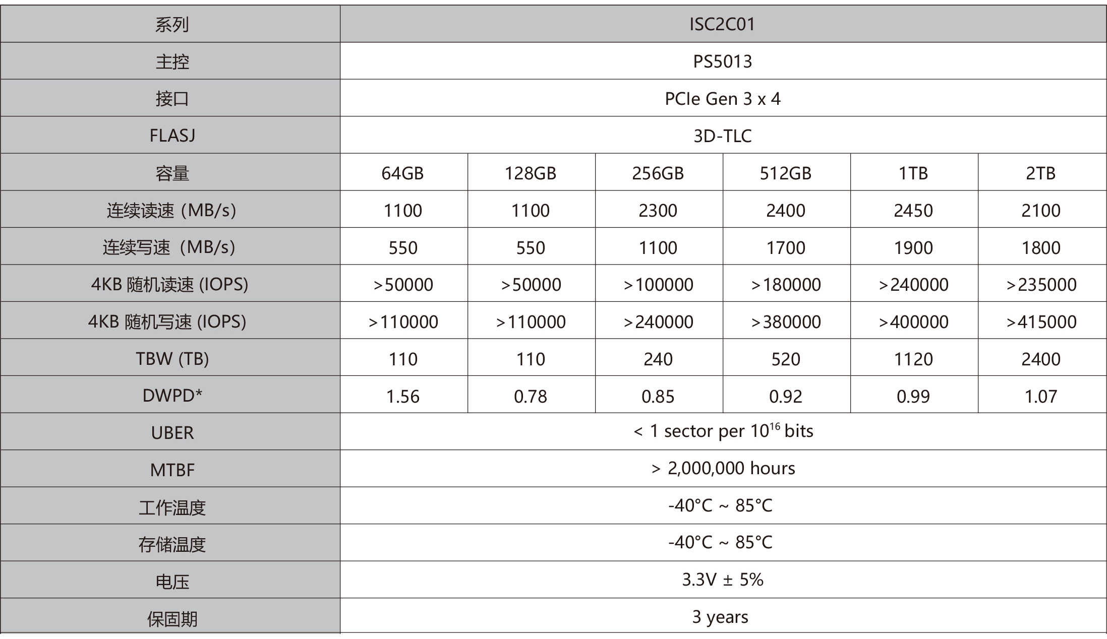 ISC2C01 M.2 2280 NVMe.jpg