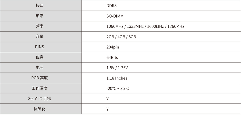 DDR3 SO-DIMM 寬溫.jpg