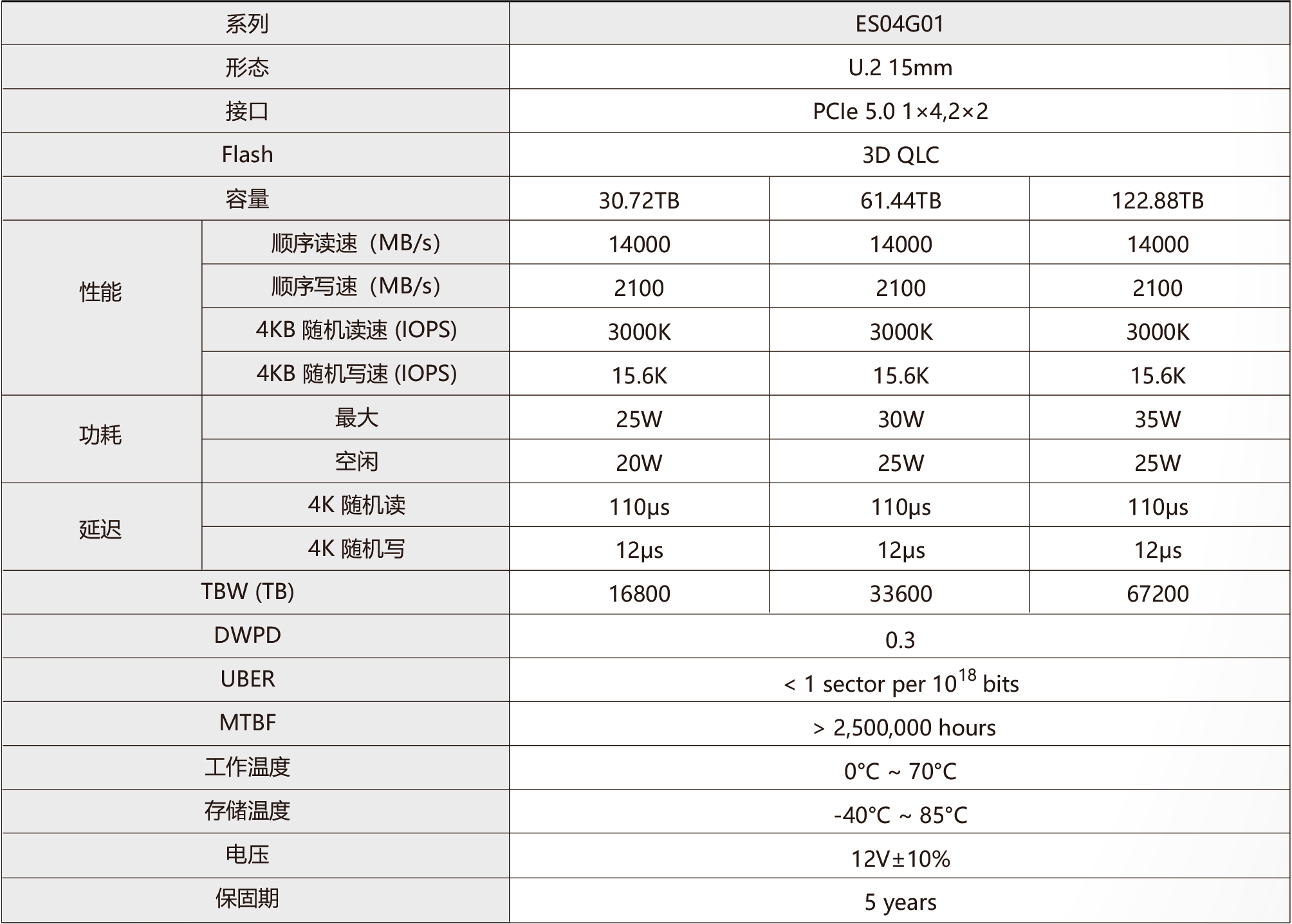 企業(yè)級產(chǎn)品SSD-01(1).png