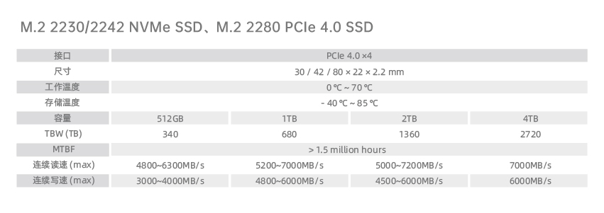 参数_行业M.2 2230-2242 NVMe SSD、M.2 2280 PCIe 4.0 SSD.jpg