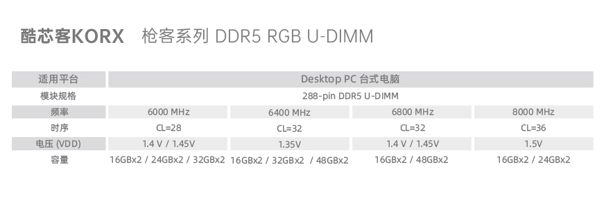 参数_KORX枪客UD D5.jpg