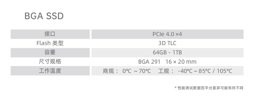 参数_BGA SSD.jpg