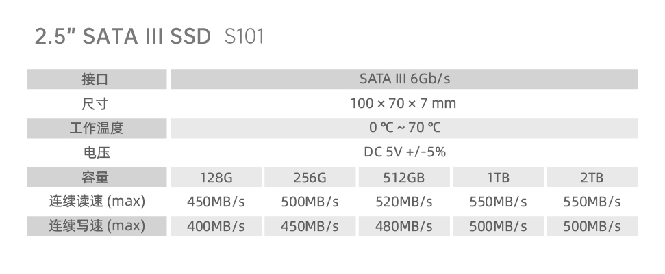 参数_消费SATA SSD S101.jpg