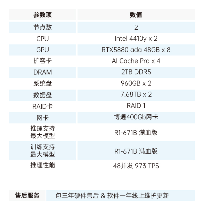 8_Super &nbsp;R1 S671 Ultra.jpg
