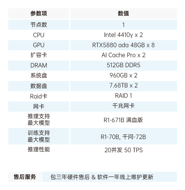 7_Super R1 S70 Ultra.jpg
