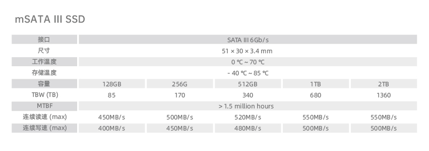 参数_行业mSATA SSD.jpg