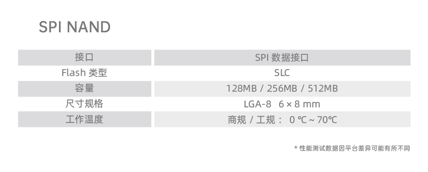 参数_SPI NAND.jpg