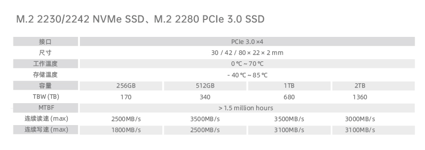 参数_行业M.2 2230-2242 NVMe SSD、M.2 2280 PCIe 3.0 SSD.jpg