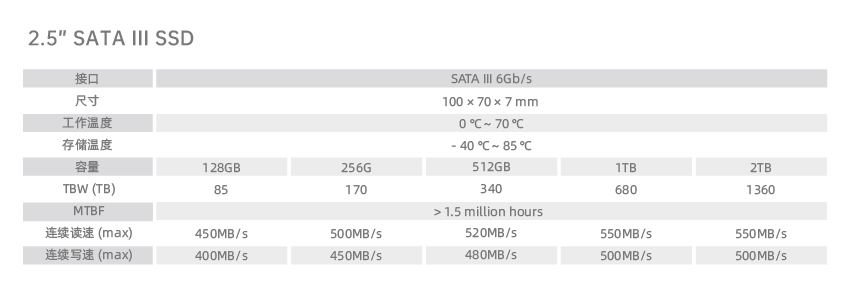 参数_行业2.5 SATA III SSD.jpg