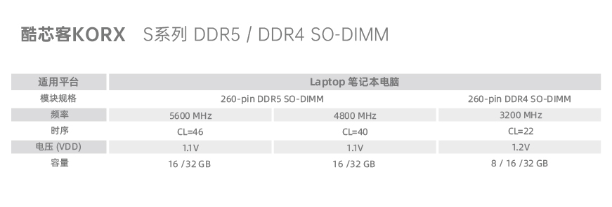 参数_KORX SD D5 D4.jpg