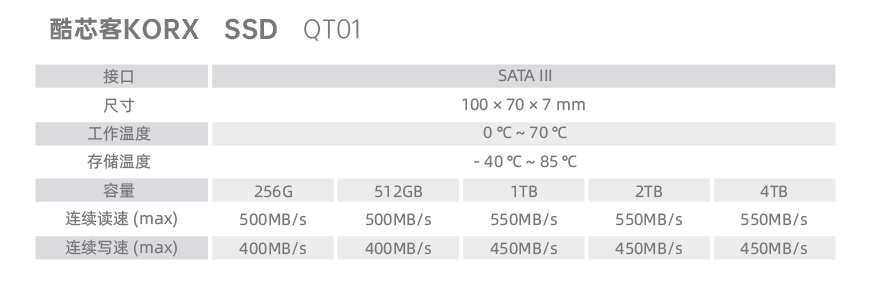 参数_KORX SATA QT01.jpg