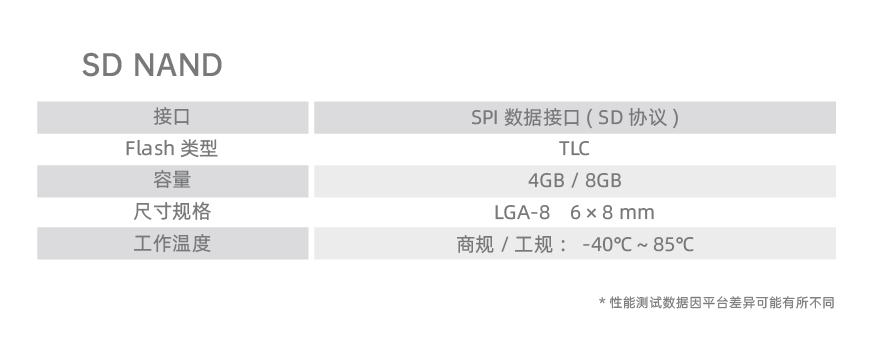 参数_SD NAND.jpg