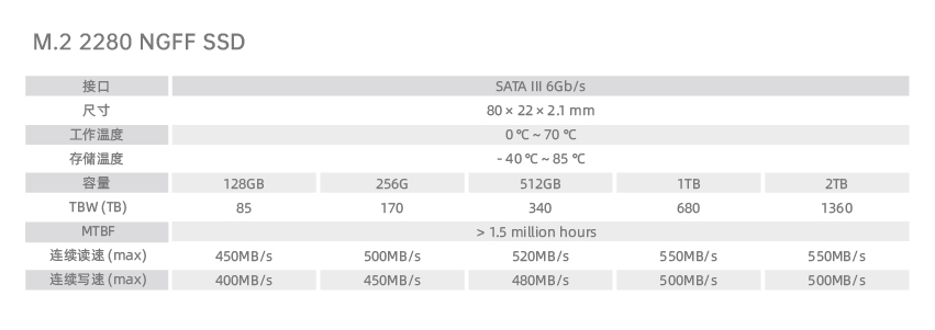 参数_行业M.2 2280 NGFF SSD.jpg
