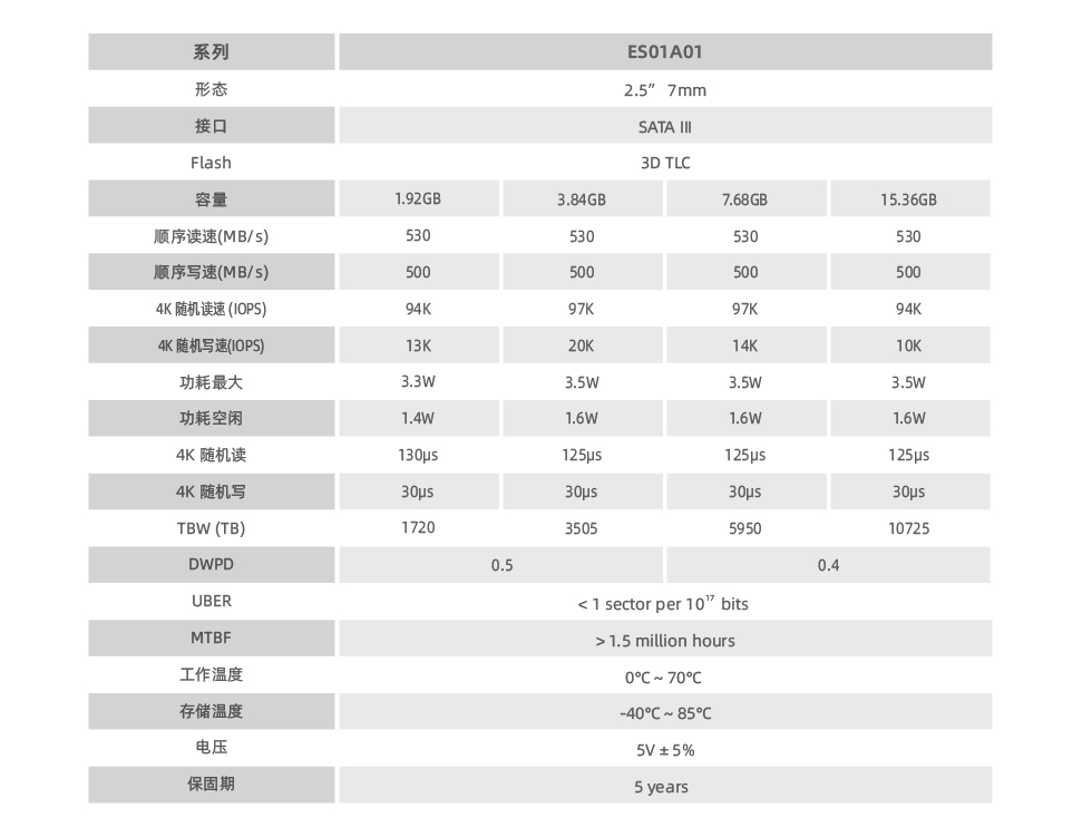 参数_ES01A01.jpg