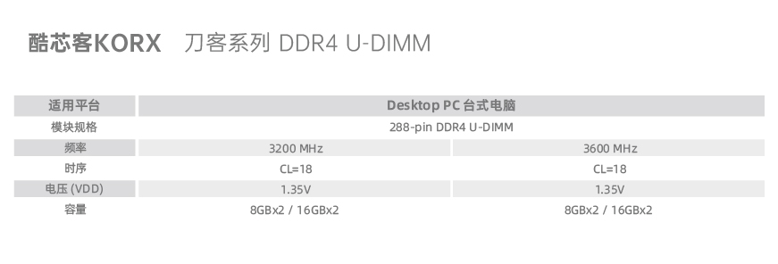 参数_KORX 刀客 UD D4.jpg